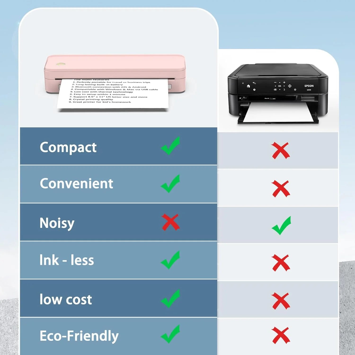 School Supplies Wireless Portable Printer for Travel, Bluetooth Thermal Printer, Compact Inkless Printer Compatible with Android, Ios and Laptop for Office Home, Support 8.5'' X 11'' US Letter